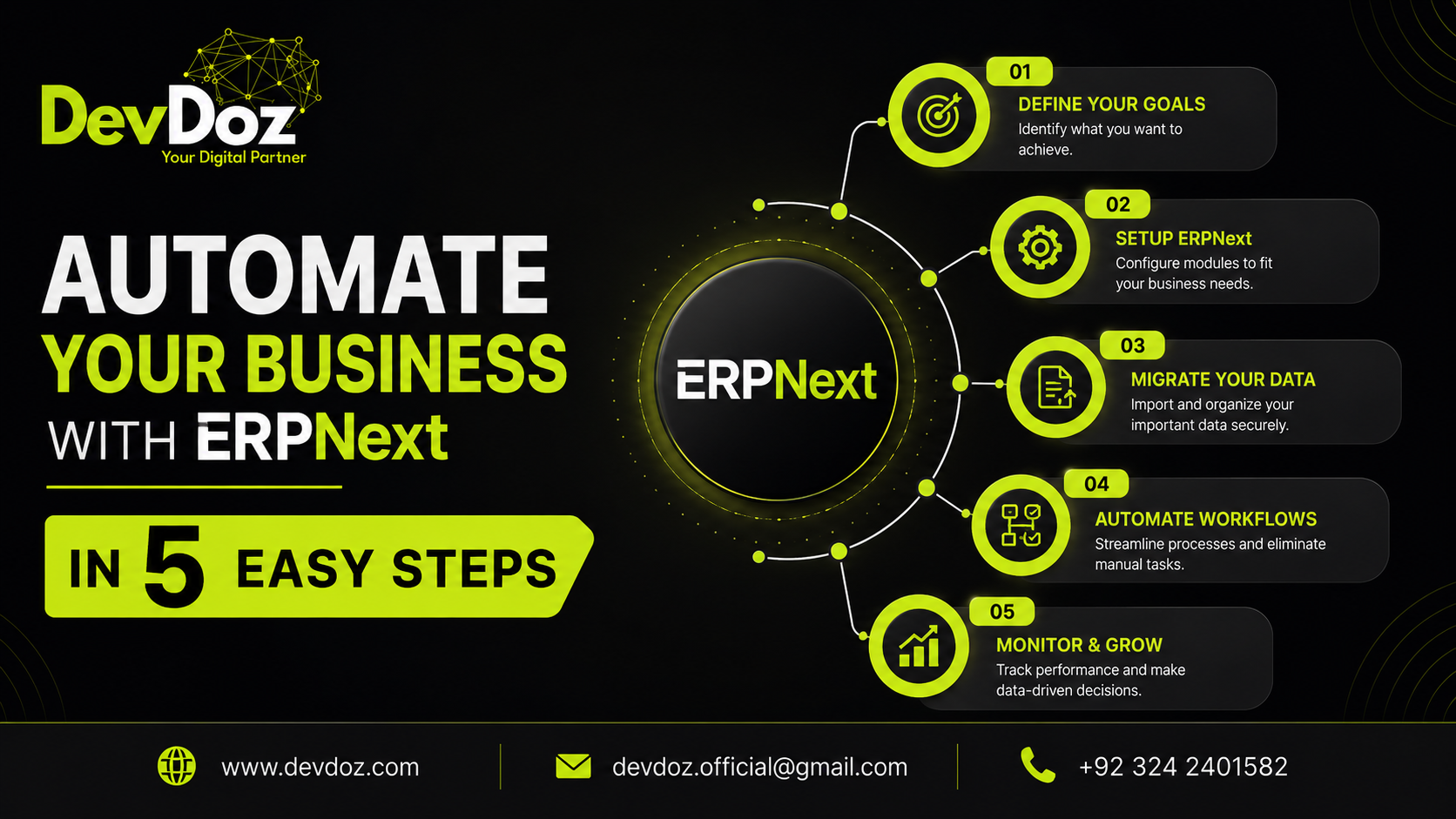 Step-by-step guide to automating enterprise business operations using ERPNext — DevDoz Playbook