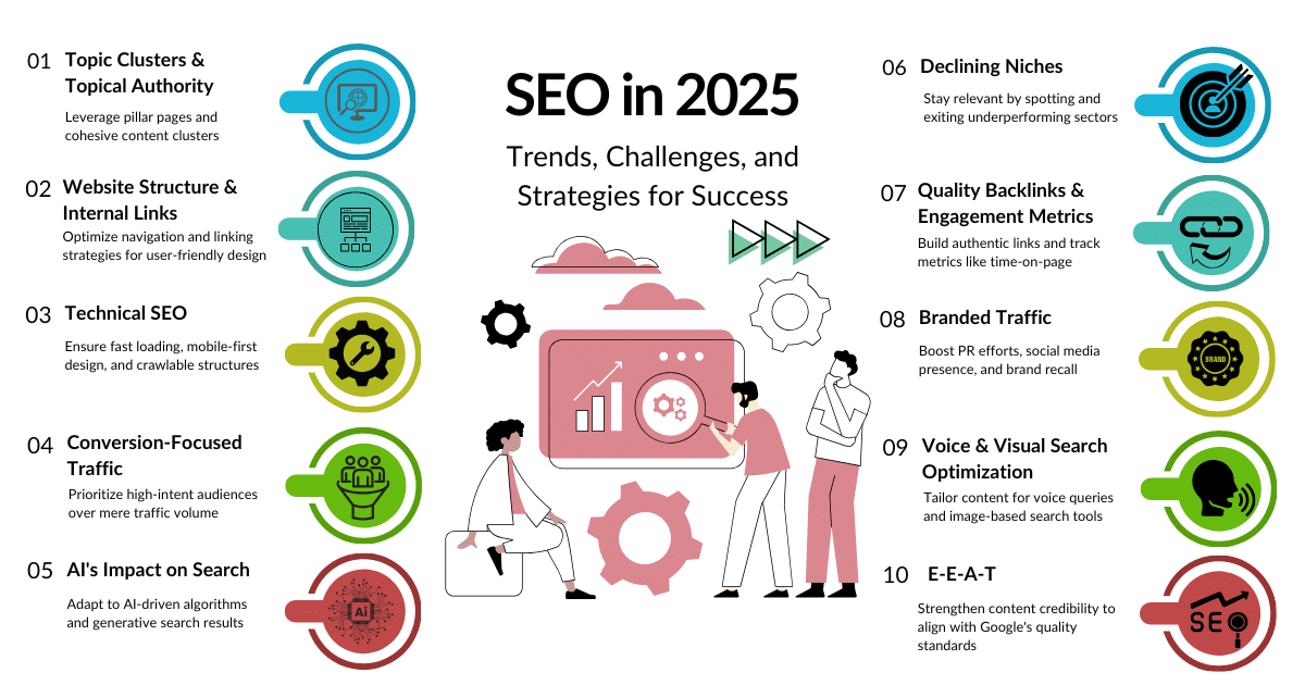 SEO Strategies 2025 for Content Freshness, EEAT & User Experience - DevDoz